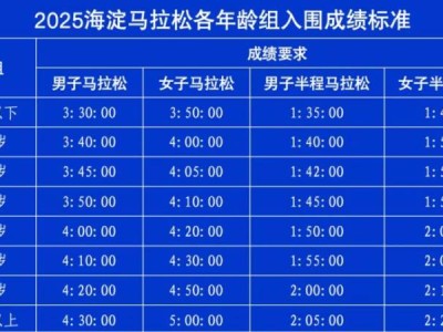 2025北京海淀馬拉松直通入圍資格如何確定