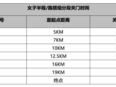 2025北京延慶女子半程馬拉松競(jìng)賽規(guī)則（參賽包領(lǐng)取+比賽檢錄+關(guān)門(mén)時(shí)間）