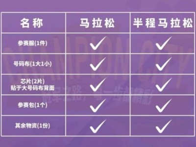 2026年寧波馬拉松領(lǐng)物有哪些東西？