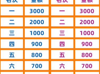 2025北京延慶張山營阪泉半程馬拉松獎勵辦法