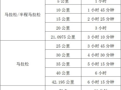 2025岳陽馬拉松競賽規(guī)程