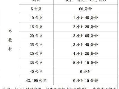 2025建發(fā)廈門馬拉松賽競賽規(guī)程