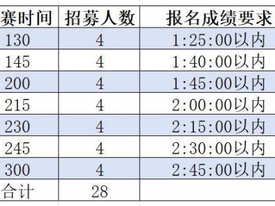 2025昌邑半程馬拉松配速員福利（附報(bào)名入口）