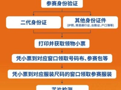 2024采石磯馬拉松領(lǐng)物交通指南（附領(lǐng)物流程）