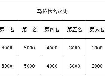 2025年奉化馬拉松獎金多少？