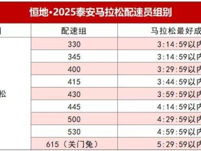 2025泰安馬拉松官方配速員報(bào)名時(shí)間＋報(bào)名方式