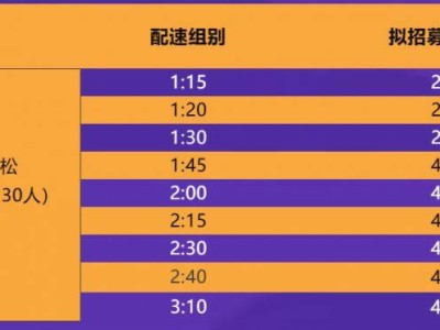 2025廈門環(huán)東半程馬拉松賽官方配速員招募報名指南
