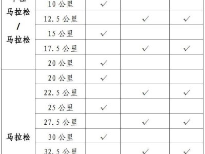 2025黃山馬拉松補(bǔ)給站分布