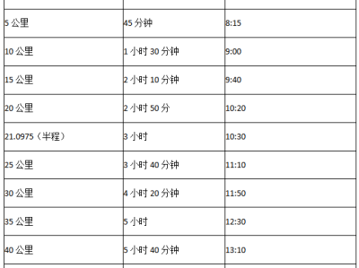 2024衢州馬拉松(賽事規(guī)程)
