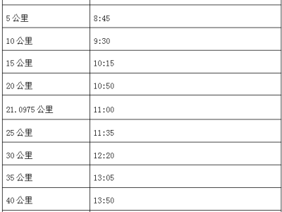 2024高平馬拉松(賽事規(guī)程)