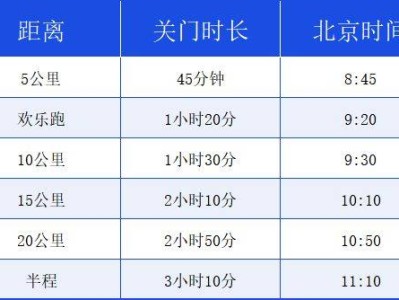 2025華陰半程馬拉松競賽辦法（檢錄+計時+關門+補給站+存取物）