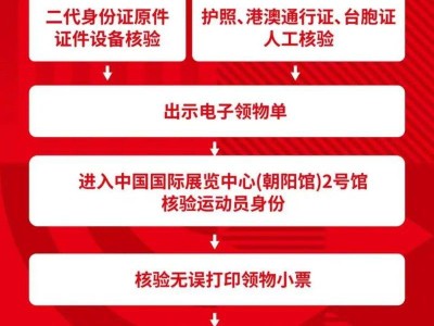 2025北京馬拉松參賽物品領(lǐng)取流程（時(shí)間+地點(diǎn)）