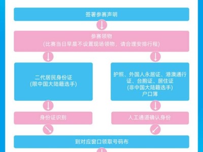 2026中新天津生態(tài)城半程馬拉松領(lǐng)物地點（附流程）