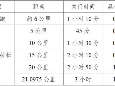 金盛蘭杯2025湖北·嘉魚半程馬拉松(賽事規(guī)程)