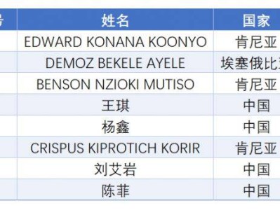 2024廈門海滄半程馬拉松賽成績公示（獲獎名單+舉報方式）