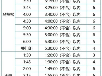 馬拉松配速員是干什么的？