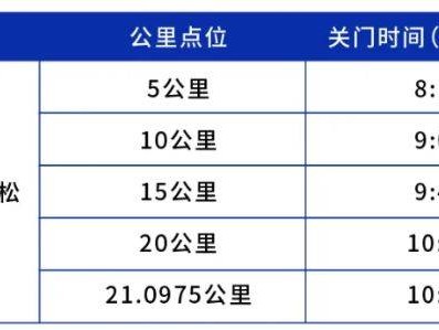 2026南京仙林半程馬拉松競(jìng)賽規(guī)程