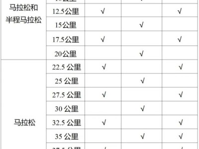 2025濟寧馬拉松飲料飲水用水能量補給站設置點