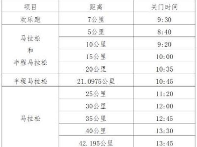 2024西安馬拉松競(jìng)賽章程（起跑+關(guān)門+補(bǔ)給+存取衣）