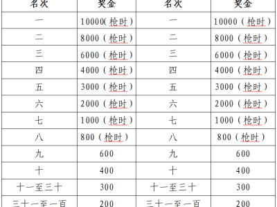 2024滁州馬拉松(賽事規(guī)程)