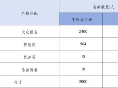 2025兵團第十二師半程馬拉松報名全指南