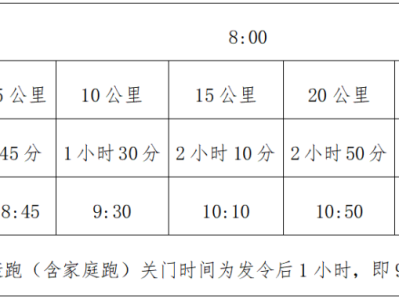2025敦煌半程馬拉松(賽事規(guī)程)