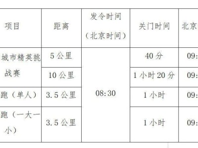 2025桐廬城市精英挑戰(zhàn)賽比賽詳情（檢錄+計(jì)時(shí)+補(bǔ)給）