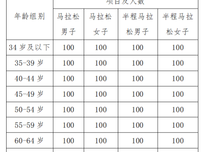 2024鄭州馬拉松報名須知