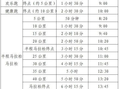 2025宜昌馬拉松關(guān)門距離和時間