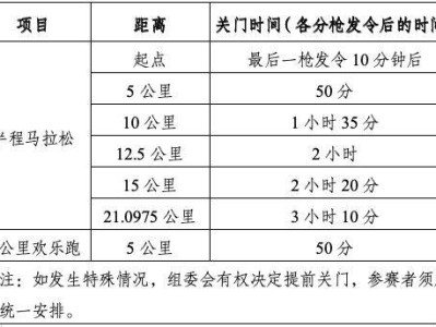 2024廈門環(huán)東半程馬拉松賽關門時間