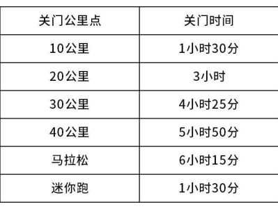 2025重慶馬拉松幾點開跑幾點結(jié)束？