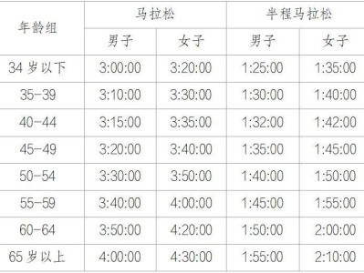 2026重慶馬拉松比賽項目及人數(shù)