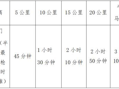 2024海瀾之家江陰半程馬拉松(賽事規(guī)程)