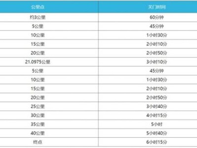 杭州2025建德馬拉松比賽安排（檢錄+關(guān)門時間+補給）
