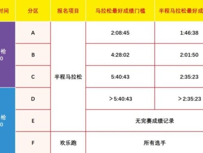 2024無錫蠡湖半程馬拉松起跑規(guī)則+分區(qū)