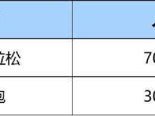 2025西安市西咸新區(qū)半程馬拉松賽參賽指南（時(shí)間+地點(diǎn)+報(bào)名+領(lǐng)物）
