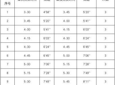 2024年南寧馬拉松急救跑者招募報名時間+條件+福利+申請方式