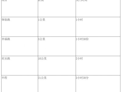 2024吉林長白山雪地半馬關(guān)門時間+獎金設(shè)置