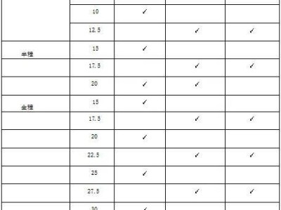 2025淮南馬拉松飲料飲水/用水站安排