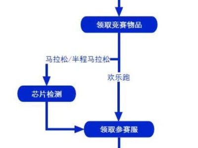 2024年西安馬拉松怎么領(lǐng)取物資？