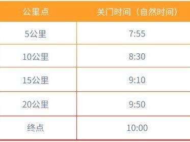 2026中國銀行北京半程馬拉松競賽規(guī)程