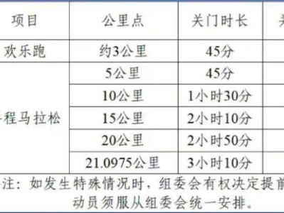 2025揚州高郵大運河半程馬拉松競賽辦法