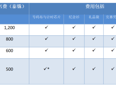 2025清邁國際馬拉松賽(賽事規(guī)程)