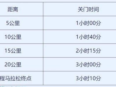 2024天津京津新城半程馬拉松聯(lián)系方式