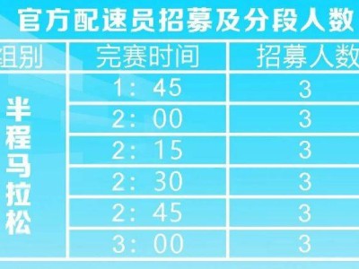 2025金漪湖浙江半程馬拉松團(tuán)體賽配速員招募報名時間+入口