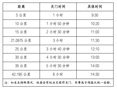 2024克拉瑪依馬拉松(賽事規(guī)程)