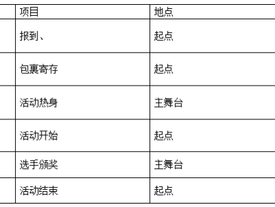 全民健康跑系列活動(dòng)-2025京南金秋活力悅動(dòng)跑  (賽事規(guī)程)