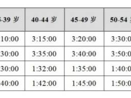 2024廣州馬拉松賽報(bào)名須知