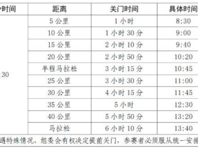 2024贛州馬拉松競賽辦法（計時+關(guān)門規(guī)則）