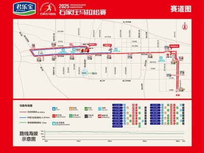 2025石家莊馬拉松比賽路線圖